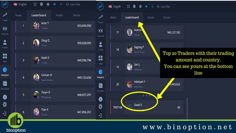 ExpertOption Testimonial 2026